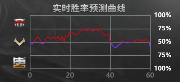 心意相通战队斩获巅峰荣耀 《梦幻西游》手游武神坛巅峰联赛S6赛季圆满落幕