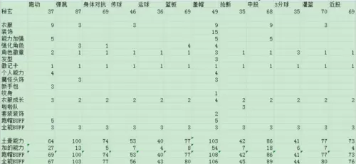 街头篮球6