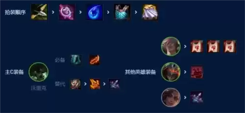 金铲铲之战S9祖安挑战狼怎么玩5