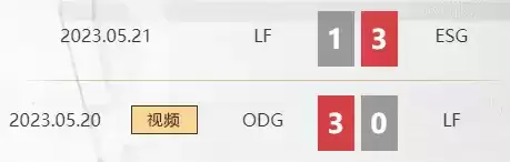 传奇之路始于坚守,超越逆境成就九冠——春季赛LF夺冠回顾
