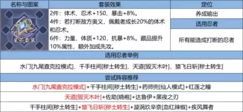 火影忍者：忍者新世代15