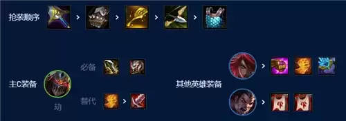 《金铲铲之战》裁决劫阵容玩法攻略 金铲铲之战S9裁决劫怎么玩5