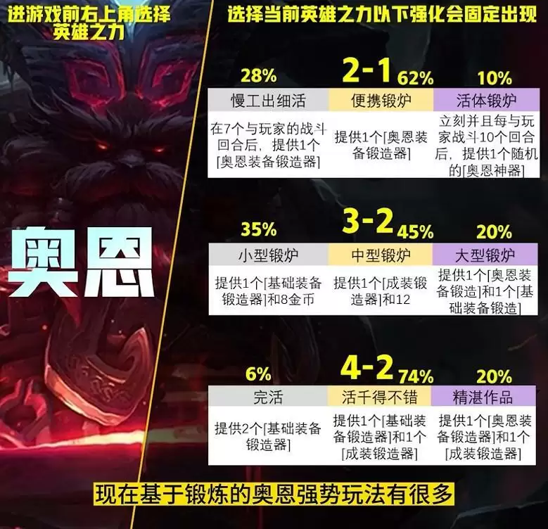 云顶之弈S9英雄之力怎么选择 s9英雄之力选择推荐[多图]图片3