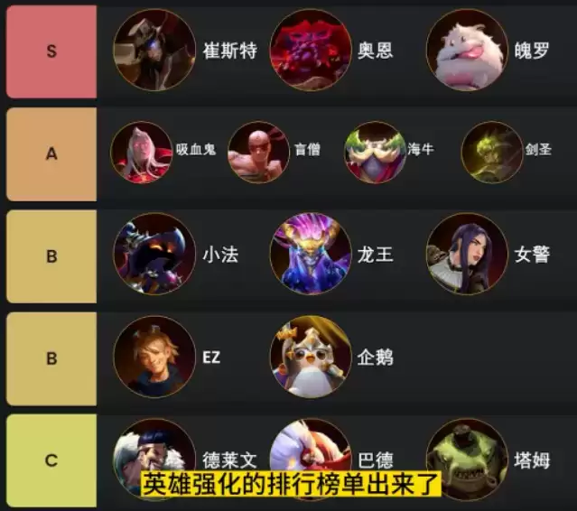 云顶之弈S9英雄之力怎么选择 s9英雄之力选择推荐[多图]图片1