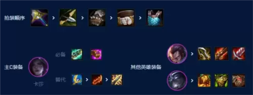金铲铲之战S9艾欧尼亚挑战卡莎怎么玩5