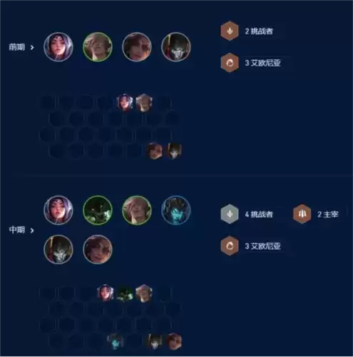 《金铲铲之战》艾欧挑战卡莎阵容玩法攻略 金铲铲之战S9艾欧尼亚挑战卡莎怎么玩4