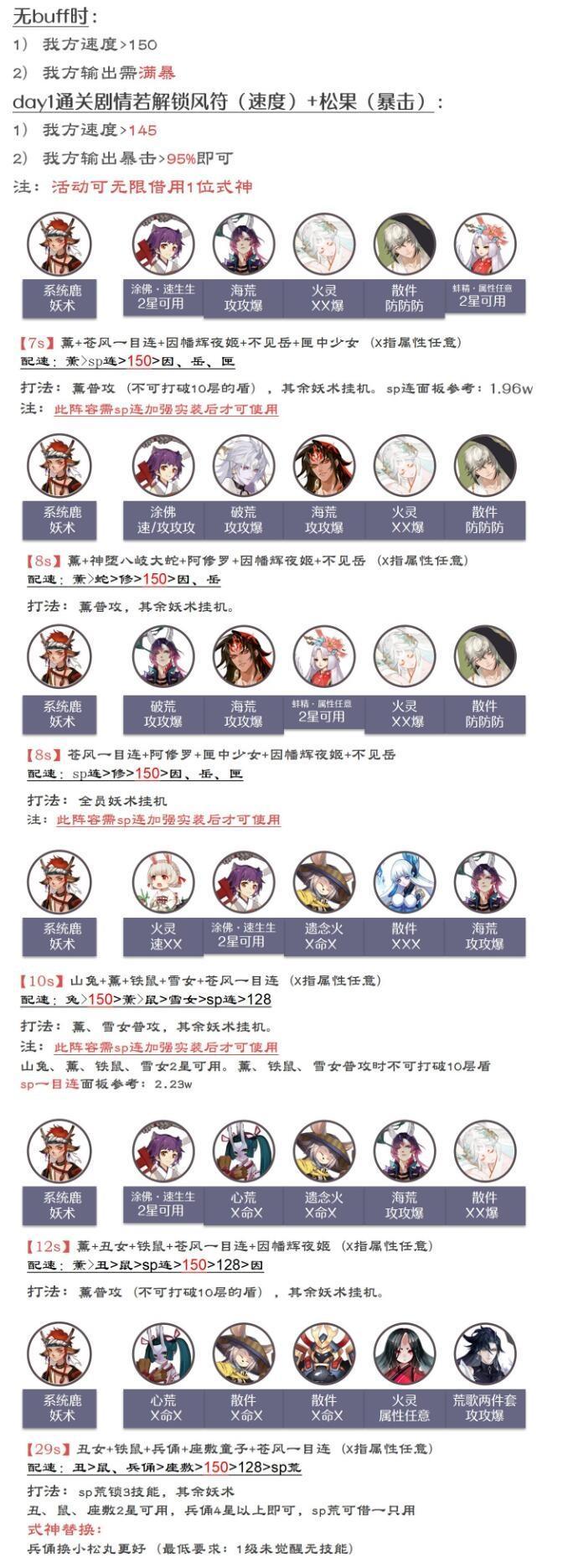 阴阳师森间试炼阵容推荐 森间试炼阵容搭配攻略[多图]图片1