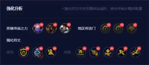 金铲铲之战S9艾欧巨神亚索阵容怎么玩7