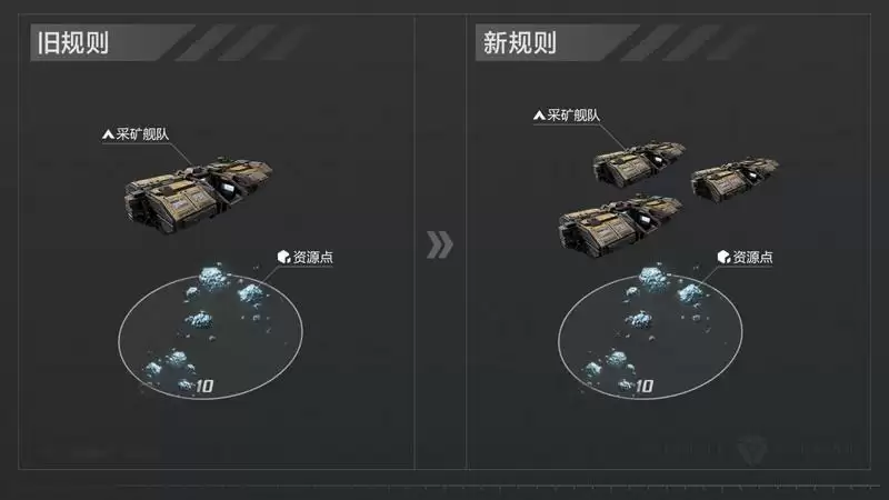 拉格朗日战略玩法全面升级,开启快速、多变的银河战局