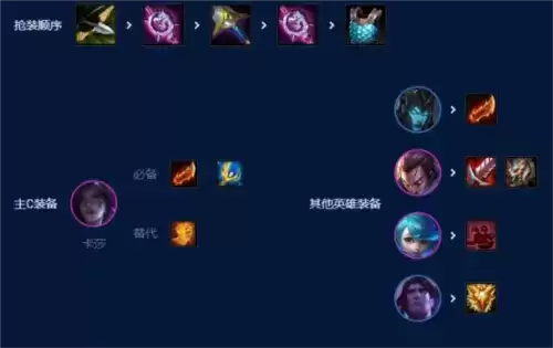 《金铲铲之战》挑战滑板鞋阵容玩法攻略 金铲铲之战S9挑战滑板鞋怎么玩5