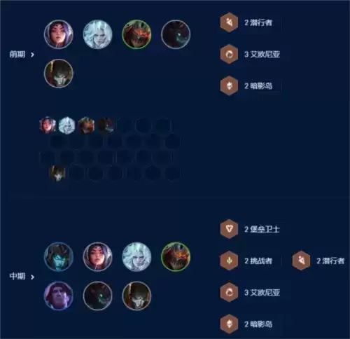 《金铲铲之战》挑战滑板鞋阵容玩法攻略 金铲铲之战S9挑战滑板鞋怎么玩4