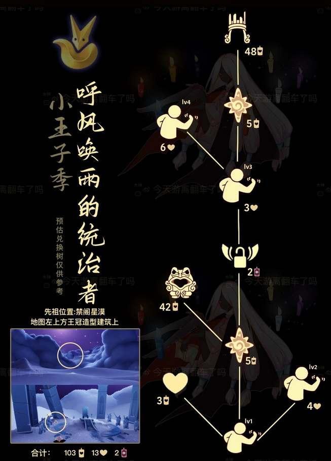 光遇国王先祖兑换图2023