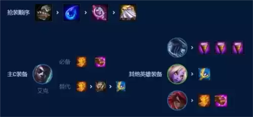 《金铲铲之战》一棒超人艾克阵容玩法攻略 金铲铲之战S9一棒超人艾克怎么玩6