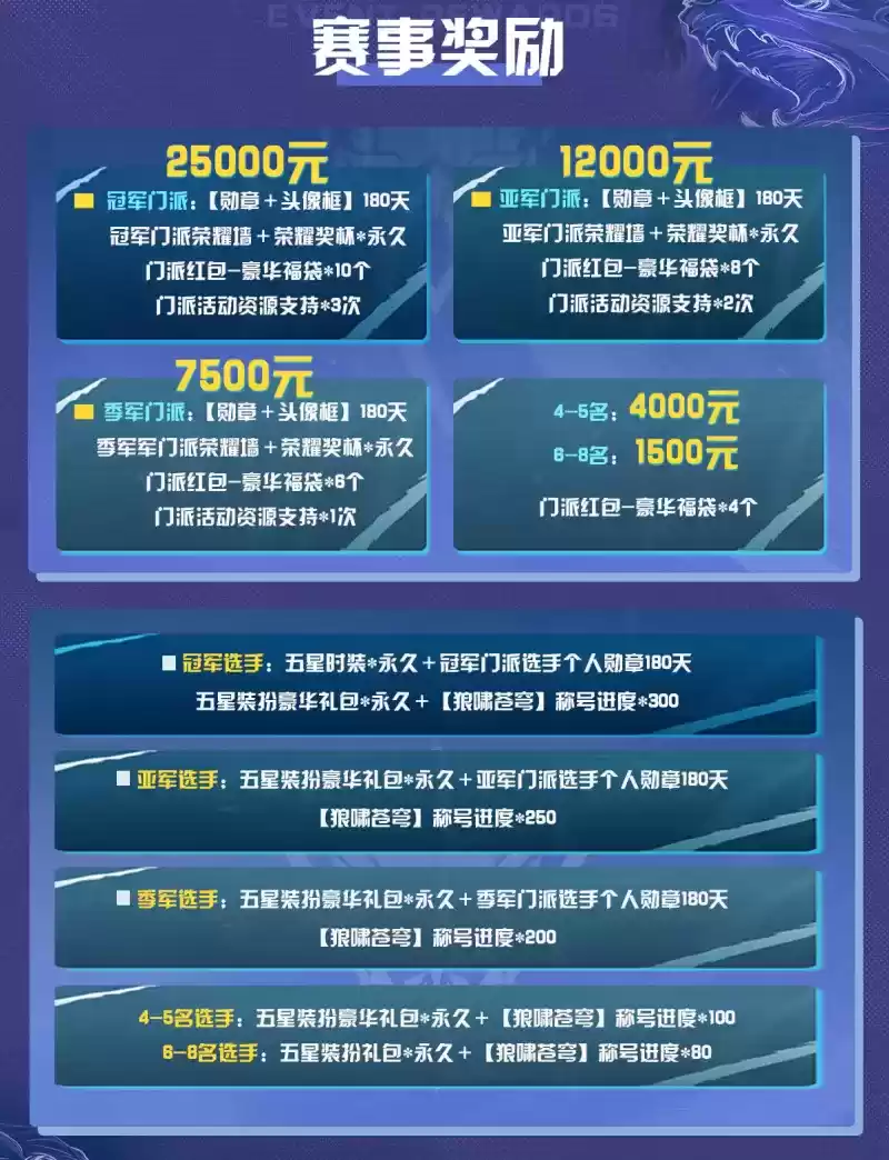 2023狼人杀门派联赛第二赛季常规赛即将开启