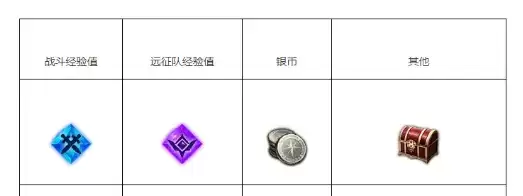 命运方舟苏醒的魔兽怎么做 苏醒的魔兽任务攻略[多图]图片1