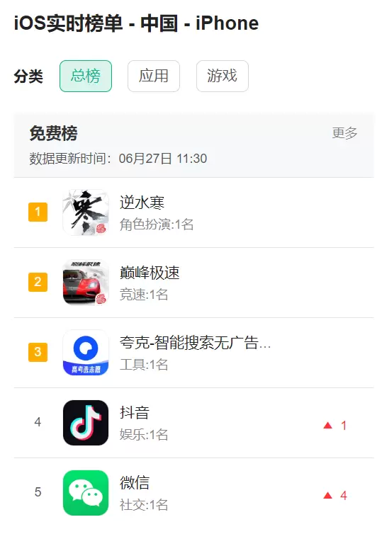 逆水寒手游公测当日遭微博封禁，游戏官方曝光新浪销售索要天价广告费