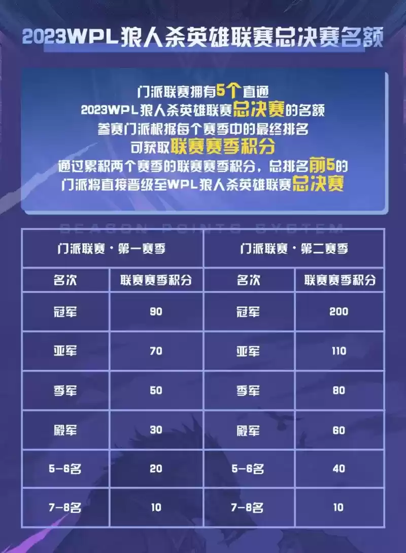 战火再续,狼人杀门派联赛第二赛季·常规赛今日开战!