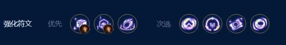 云顶之弈7D分裂阿克尚怎么玩 s9赛季7D分裂阿克尚阵容搭配攻略[多图]图片3