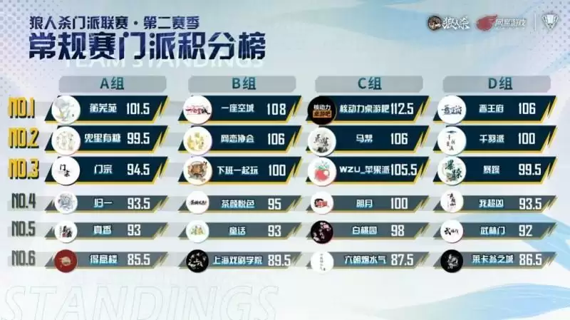 长夜将至，觉醒苍穹！门派联赛第二赛季·常规赛第二周今晚开赛