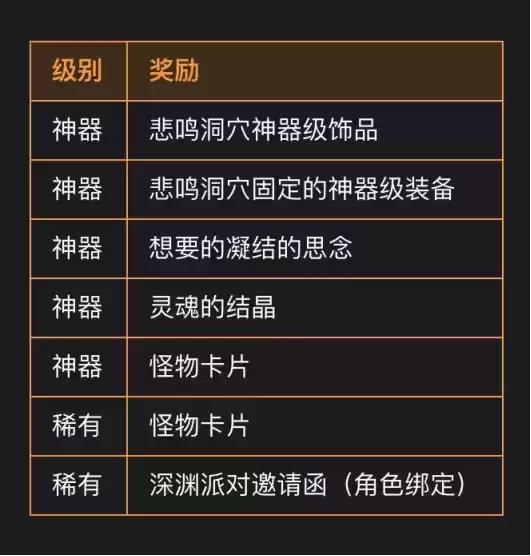 在国外玩dnf延迟高怎么办？国外地下城与勇士手游卡顿怎么解决？
