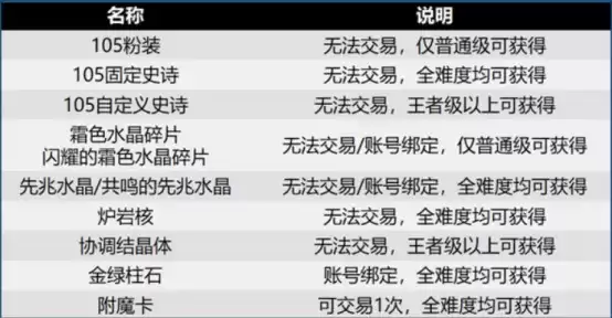 国外怎么玩DNF手游?哪里可以下载韩服dnf手游?