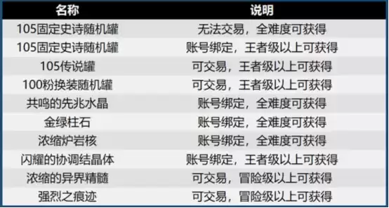 国外怎么玩DNF手游?哪里可以下载韩服dnf手游?