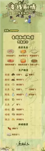 桃源深处有人家歧路之畔支线任务怎么做7