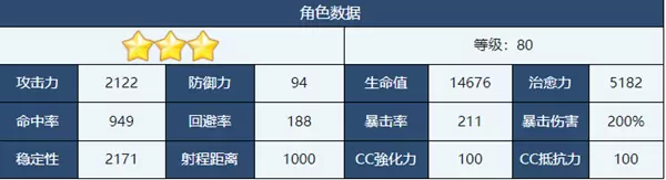 角色数据