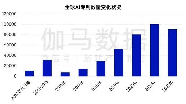 AIGC报告：超六成企业布局，近半数认为缺人才培养储备