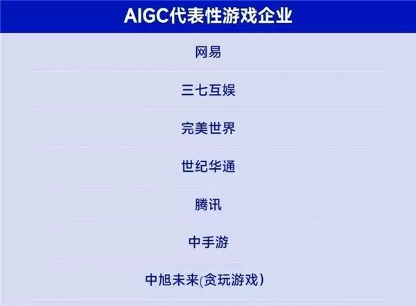 AIGC报告：超六成企业布局，近半数认为缺人才培养储备