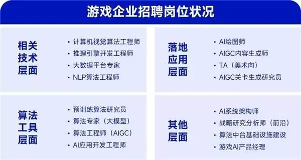 AIGC报告：超六成企业布局，近半数认为缺人才培养储备