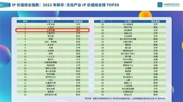 王者荣耀收入腰斩？我们查证后发现，结果并非如此