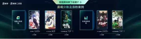 全面赋能IP成长与变现,快手二次元IP共享会引领行业新风向