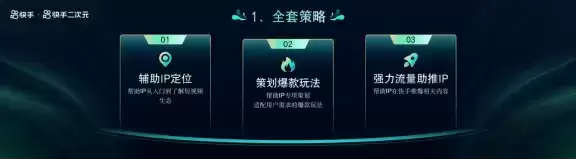 全面赋能IP成长与变现,快手二次元IP共享会引领行业新风向