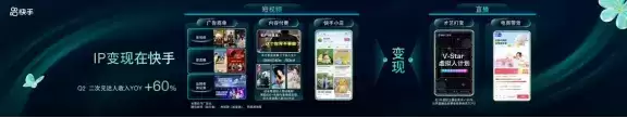 全面赋能IP成长与变现,快手二次元IP共享会引领行业新风向