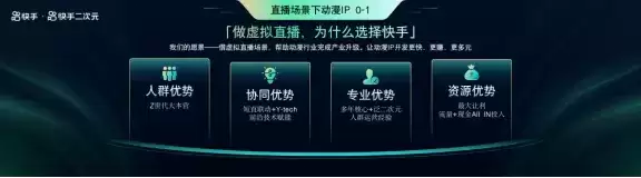 全面赋能IP成长与变现,快手二次元IP共享会引领行业新风向