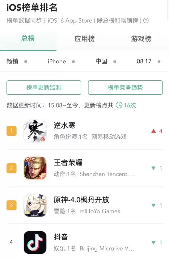 逆水寒手游无更新节点，却靠祥瑞冲上App Store榜一