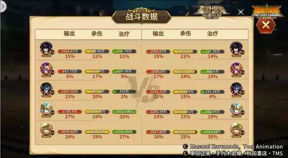 《圣斗士星矢:重生》圣光·路西法起源觉醒开启 辅助能力进一步加强