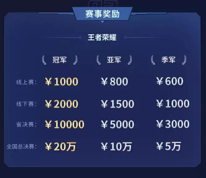 英雄集结令!2023动感地带5G校园先锋赛山西赛区蓄势待发