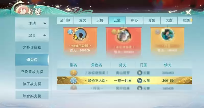 打遍区内无敌手!4700法穿云麓强势来袭,在《天下》手游带你体验暴力输出的乐趣~