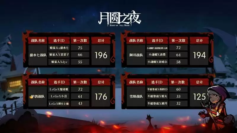 精彩纷呈！《月圆之夜》镜中对决主播水友赛完美落幕