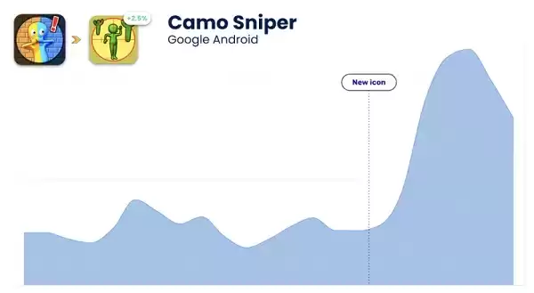 1693190951544358.webp 知名游戏发行商 Supersonic:AI 工具如何加速游戏 icon 制作迭代,提高用户转化率?