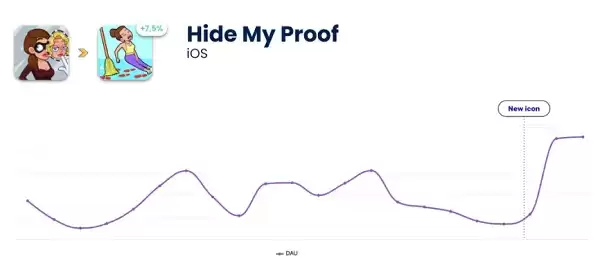 1693190946540294.webp 知名游戏发行商 Supersonic:AI 工具如何加速游戏 icon 制作迭代,提高用户转化率?