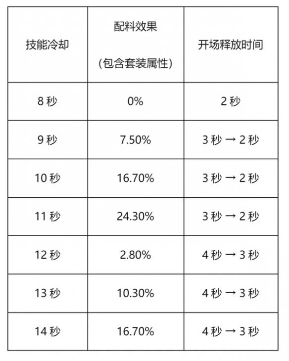 冲呀饼干人王国竞技场玩法一览