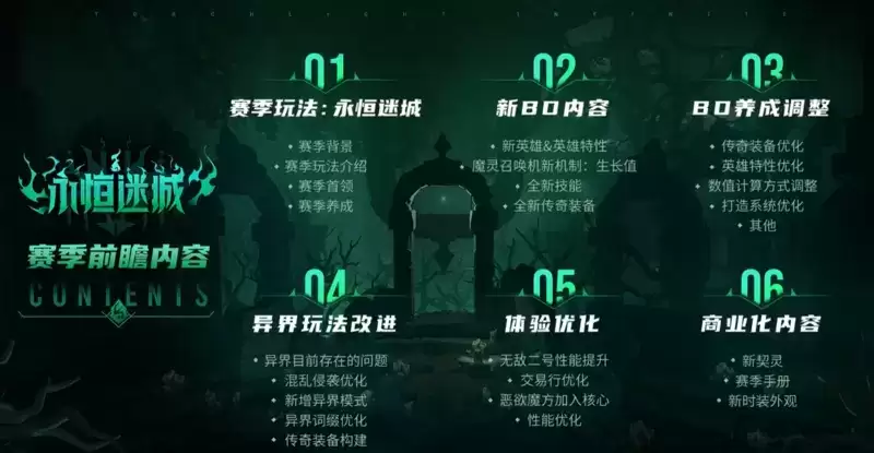 火炬之光无限新赛季明日上线,永恒迷城前瞻收获玩家大量好评