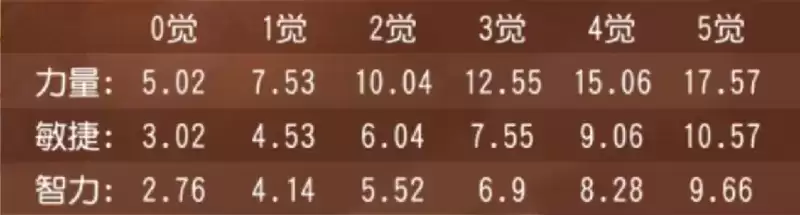 海贼王旱灾杰克是真的弱吗？这篇测评了解一下！