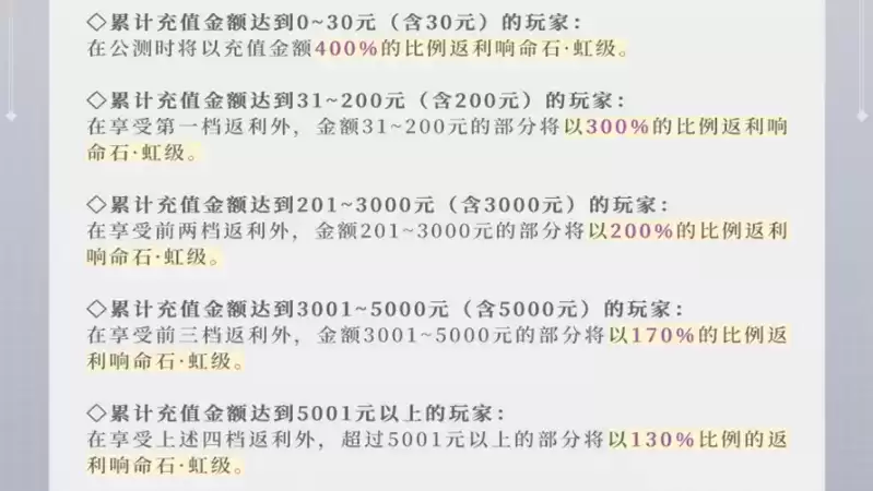 不容错过！《宿命回响：弦上的叹息》[调调测试]返利活动大放送