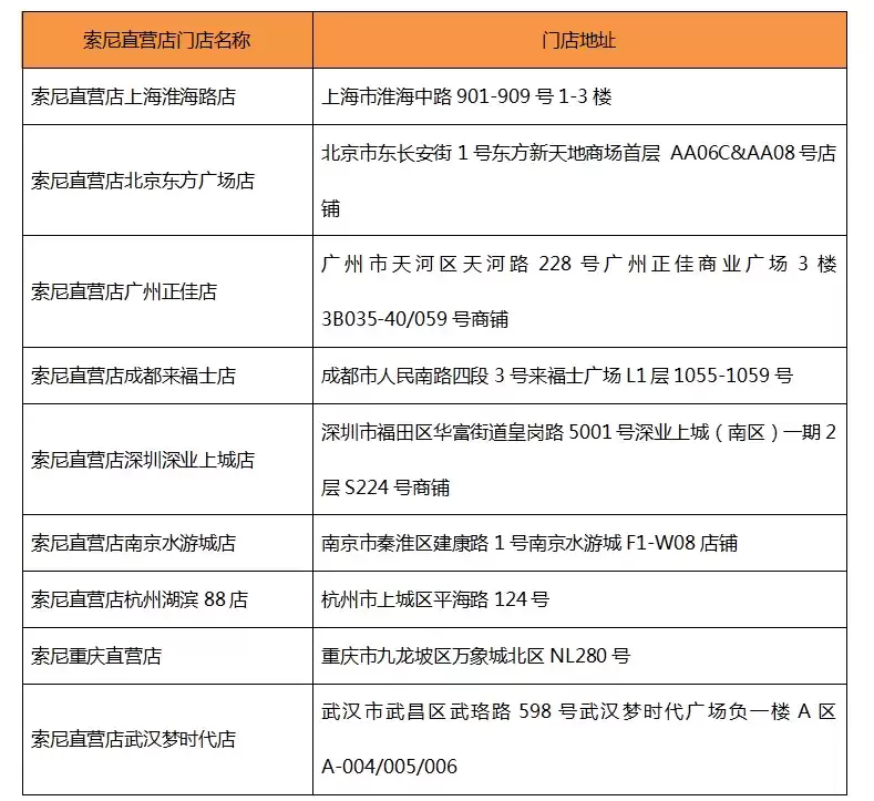 一扣变身,入场元宇宙 索尼推出便携动作捕捉产品mocopi,激发创意新可能