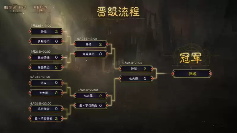 《暗黑破坏神:不朽》首届跨服工会战共创测试活动亮点回顾