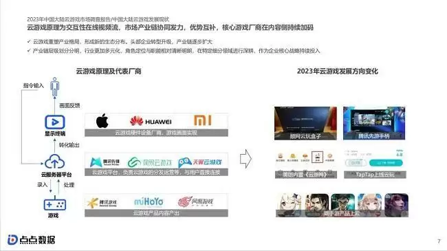 点点数据《2023中国大陆云游戏市场洞察报告》正式发布